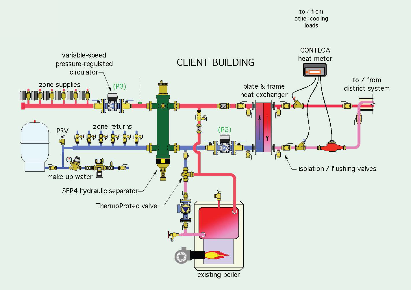 6: HEAT EXCHANGER APPLICATIONS | Caleffi Idronics